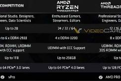 AMD线程撕裂者PRO全部型号和规格亮相