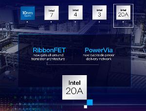 埃米级CPU工艺将于2024年问世，Intel 20A工艺新技术