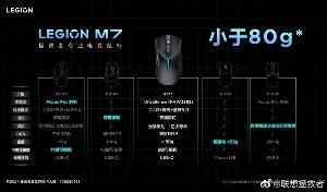 联想官宣拯救者M7专业电竞鼠标 预计将在本月底发布，双11期间开售