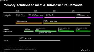 美光准备在 2024 年量产 32Gb DDR5 芯片