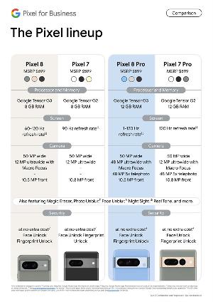 谷歌 Pixel 8 系列手机售价曝光