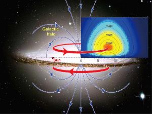 我国科学家在银河系晕中发现巨大磁环