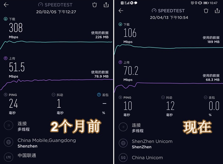 5G商用之后4G网络为什么越来越慢