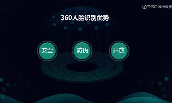 360发布五大人脸识别终端：主打“安全牌”