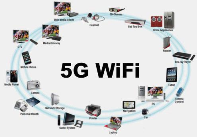 为保证5G产品发展不受影响，工信部为5G产品检测开通绿色快速通道
