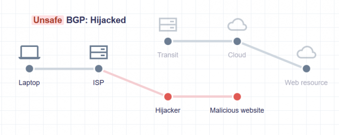 Cloudflare发布Is BGP safe yet在线测试工具测试ISP 是否部署 RPKI