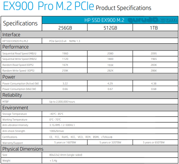 惠普发布EX900 Pro M.2 SSD：读写速度双双提升、标配散热片