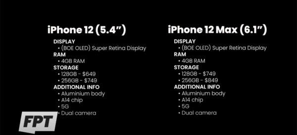 知名爆料主表示iPhone 12起售649美元，比iPhone 11更便宜