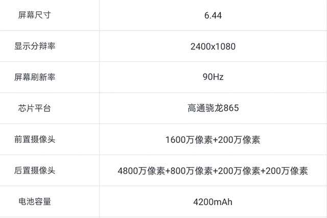 Realme推玩家版5G旗舰：仍是骁龙865，摄像头降级，便宜300元