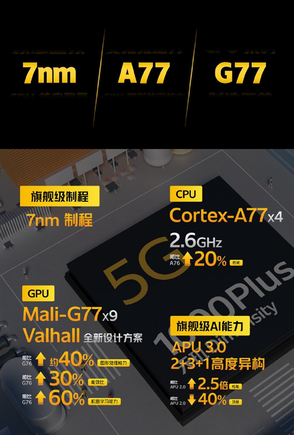 iQOO Z1首发天玑1000Plus：跑分超53万 目前所有5G集成SoC平台排第一