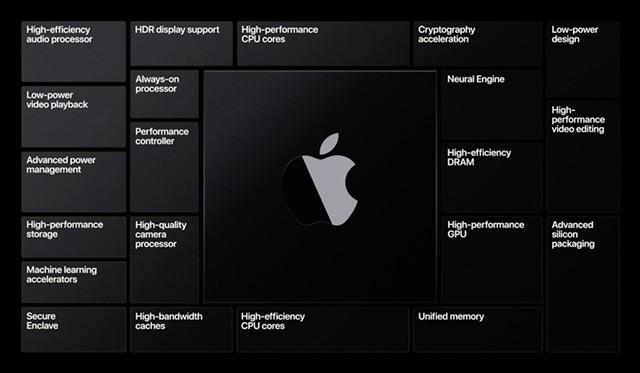 苹果首款自研PC处理器亮相：5nm 12核，性能优秀