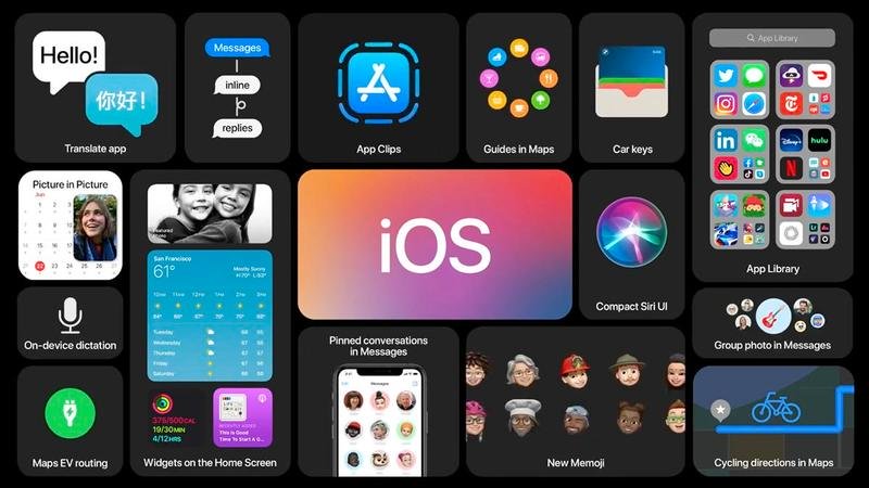 iOS 14这四大功能是不是用户期待多年的呢？