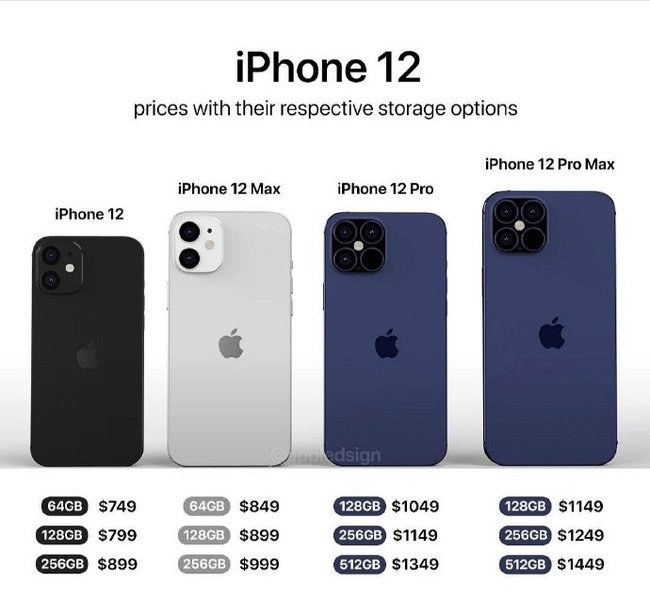 iphone12 max和iphone11pro max买哪个好
