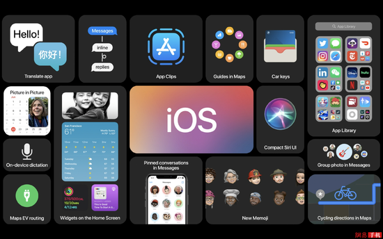 iOS14新功能有哪些