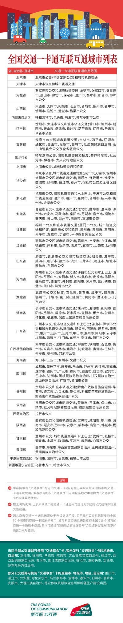 Apple Pay交通卡正式支持天津互联互通城市卡