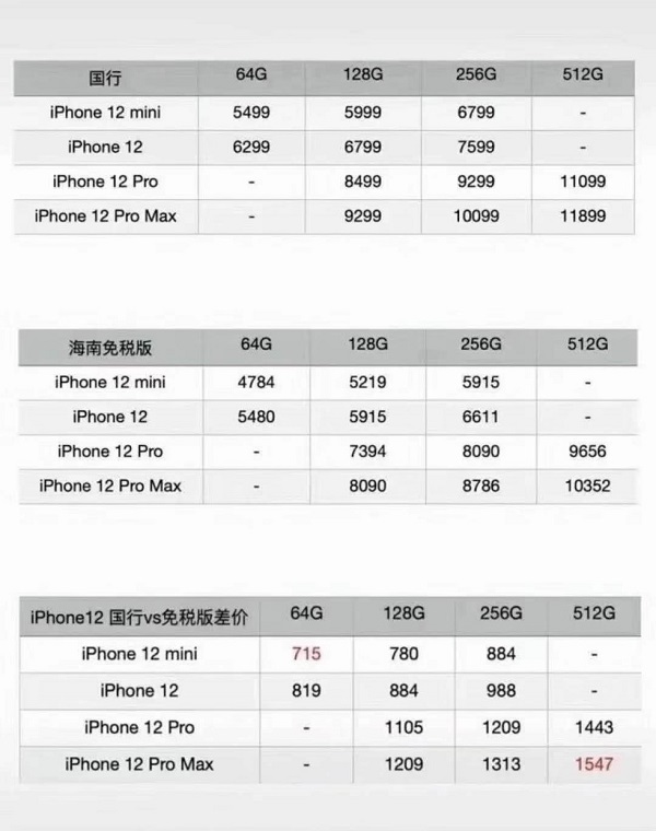 国行免税版（琼版）苹果 iPhone 12/Pro 购买说明和建议