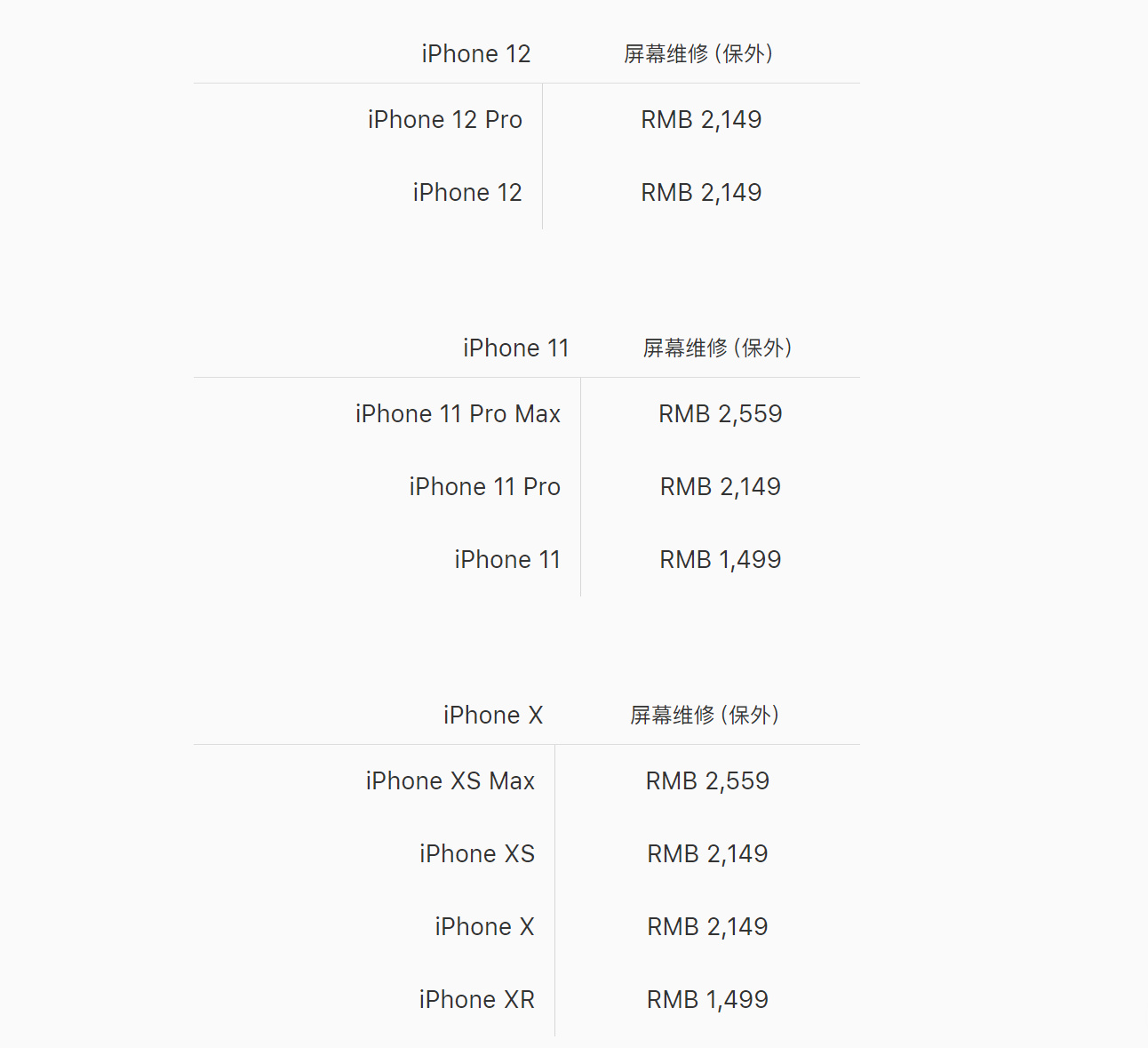iPhone 12/12 Pro 官方屏幕维修价格公开：均为 2149 元