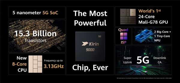 华为Mate40系列正式发布：搭麒麟9000芯片，性能提升100%