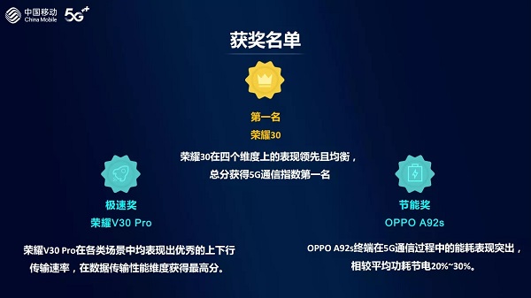 中国移动 2020 年智能硬件质量报告获奖名单新鲜出炉：华为、荣耀、小米等在列