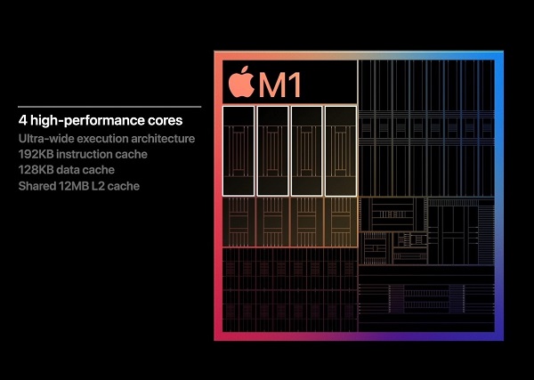 苹果Mac M1芯片正式发布：搭载8核心CPU和8核心GPU 拥有通用内存架构