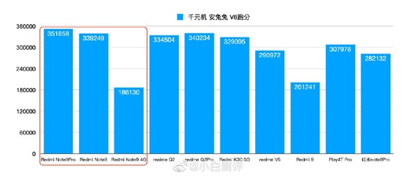Redmi Note 9系列骁龙662、天玑800U和骁龙750G性能差距多大？