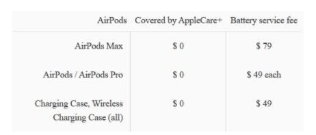 苹果悄悄更新AirPods Max维修费，单单换块电池就要花520元