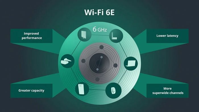 赶快升起来！无线网络联盟：Wi-Fi 6E是二十年来最重大的一次升级