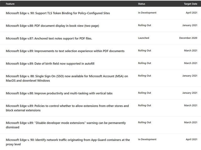 微软推出Edge浏览器完整更新计划 囊括各预览通道所有功能