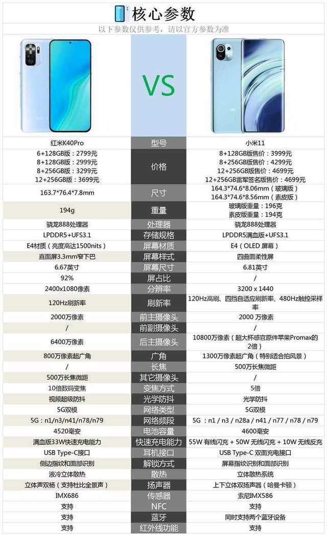 红米k40Pro对比小米11哪个好