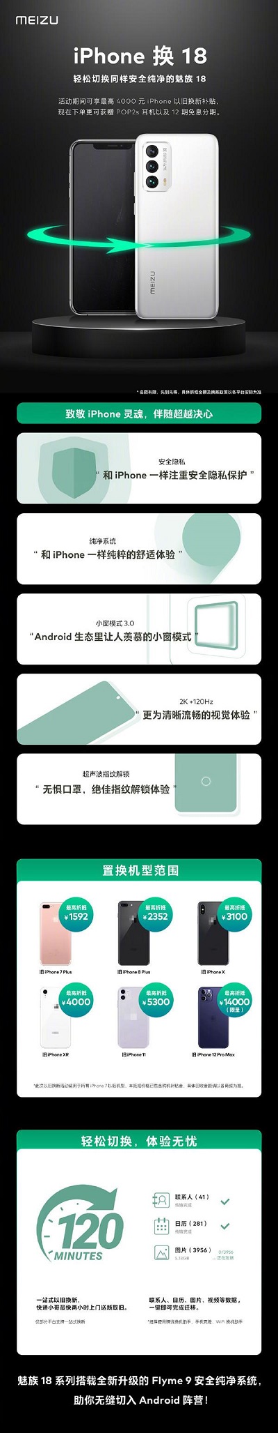 魅族推出 “iPhone 换 18”活动：可享最高 4000 元以旧换新专项补贴
