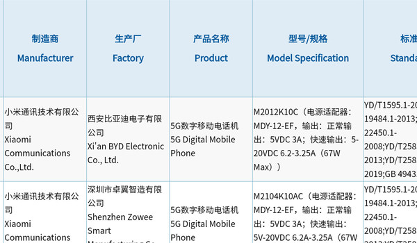 Redmi游戏手机双版本入网！天玑1200加持 + 标配67W旗舰级快充