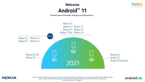 HMD Global发布最新Android 11更新计划