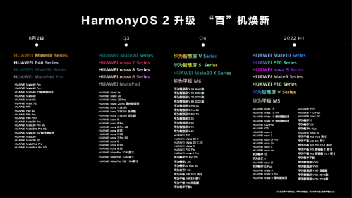 HarmonyOS正式发布，“百”机焕新计划迈入万物互联新时代