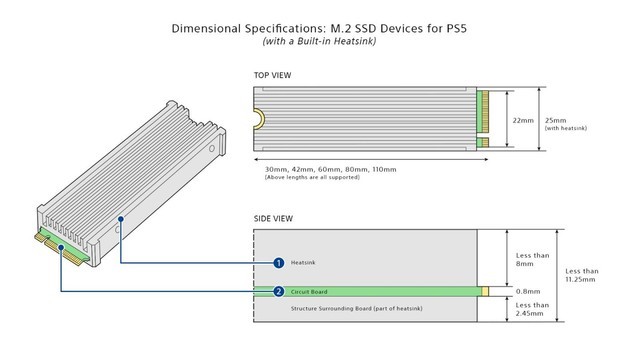 索尼推送PS5最新beta版固件，解锁M.2接口扩展能力