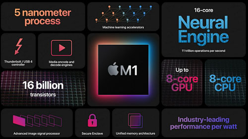 AMD副总裁接受采访，夸赞苹果M1芯片，震惊了业界