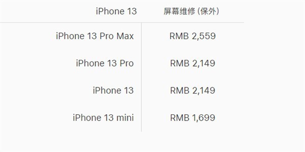 苹果 iPhone 13/mini/Pro/Pro Max 手机保外维修更换屏幕价格公布：1699 元至 2559 元