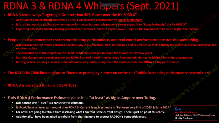 传闻 AMD RDNA 3/4 GPU 性能提升 50% 以上