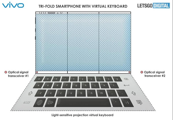 vivo折叠屏手机专利曝光，支持光敏投影虚拟键盘