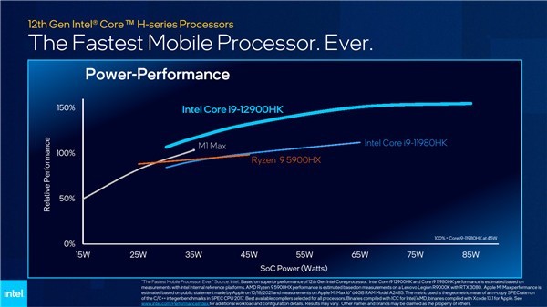 Intel祭出最强移动处理器：12代酷睿移动版i9碾压苹果M1 Max