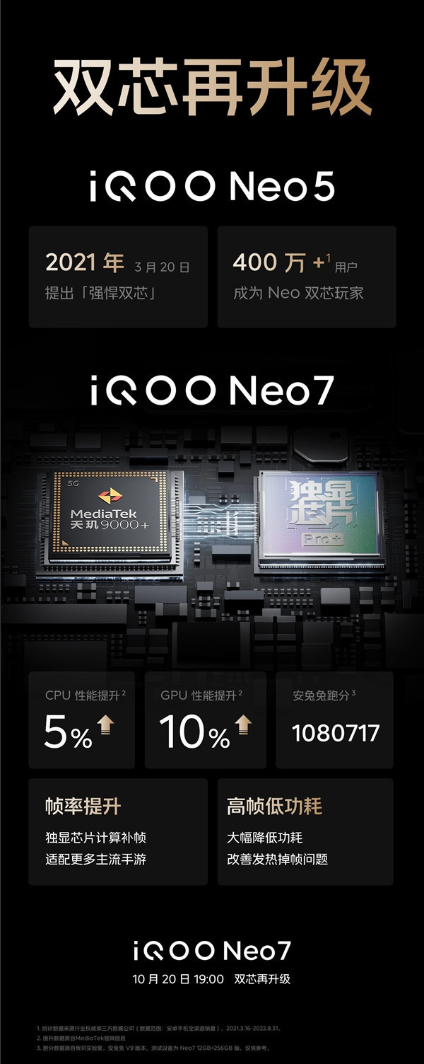 iQOO Neo7采用Neo史上首个百瓦快充：9分钟充至50%