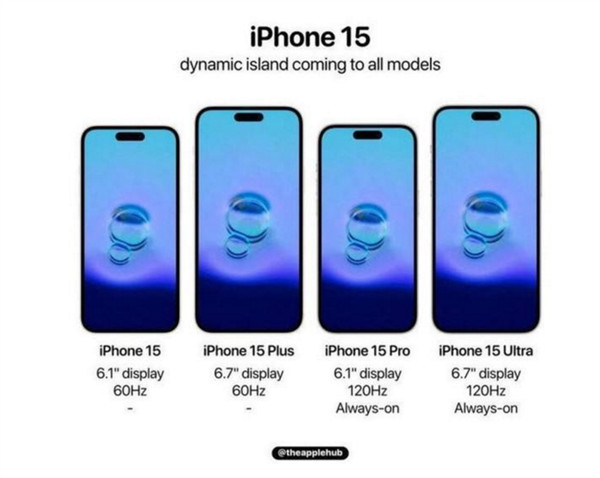 iPhone15系列四大新设计曝光：灵动岛 USB-C等，实现更强的防尘和防水性能