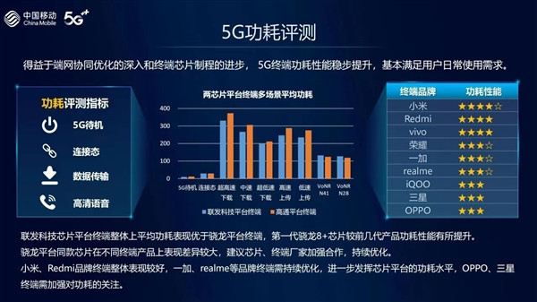 中国移动发布2022年智能硬件质量报告：小米拿下了多项冠军，名副其实的“赢麻了”