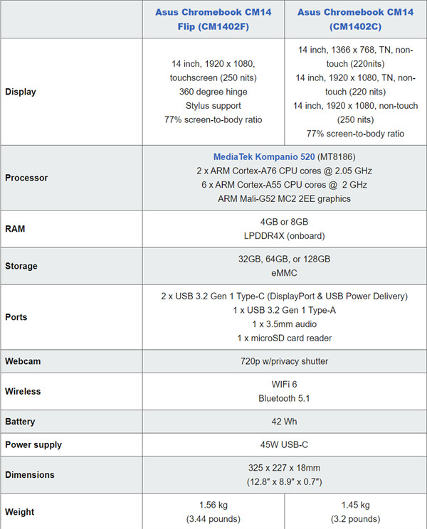 华硕推出配备联发科 Kompanio 520 处理器的新低价款 Chromebook