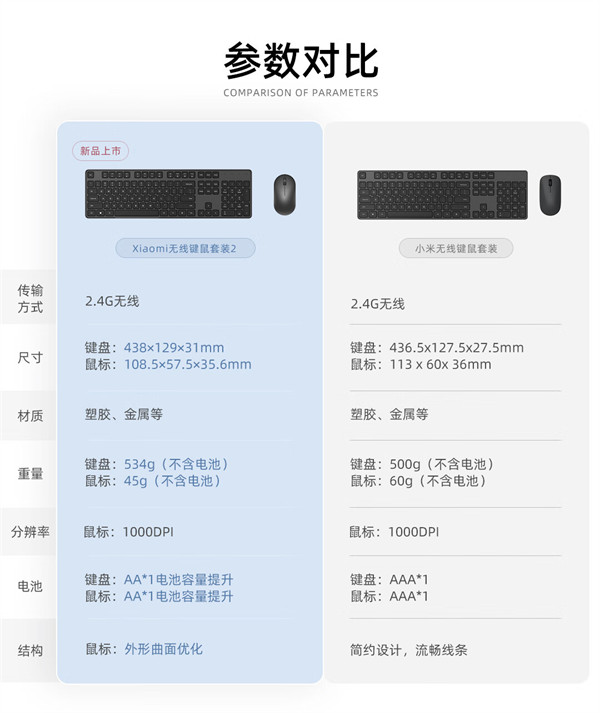 小米 Xiaomi 无线键鼠套装 2今日开售，首发价 89 元
