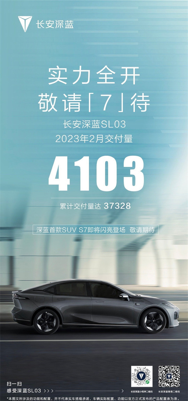 长安汽车：深蓝 SL03 今年 2 月交付 4103 辆新车，累计交付量已达 37328 辆
