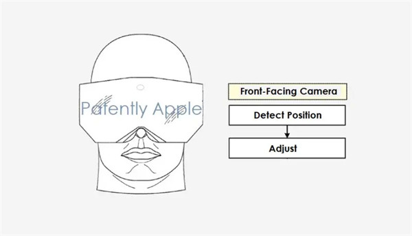 苹果获得扩展现实头显专利：在头显掉落、碰撞之后可以通过自我重置来避免错位发生