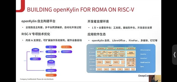 全球首款RISC-V开发笔记本电脑ROMA发布，搭载openKylin(开放麒麟)国产操作系统