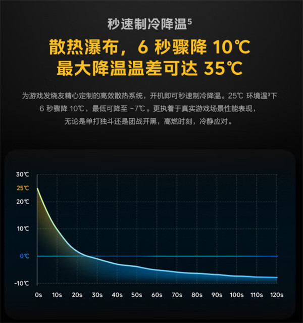 iQOO 散热背夹 2 Pro开启预售，限时优惠价 229 元