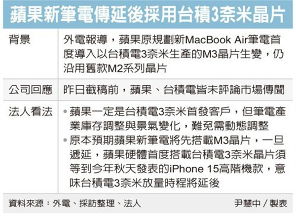 消息称：苹果 15 英寸的 MacBook Air 笔记本依然沿用 M2 系列芯片