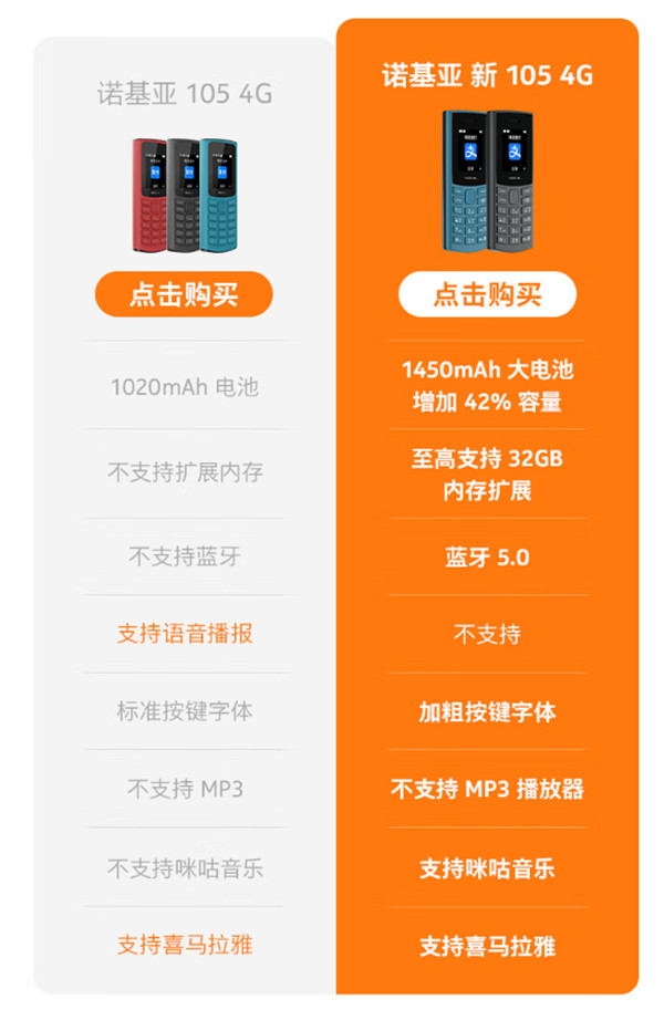 诺基亚新 105 4G 手机开启预售，预售到手价 199 元
